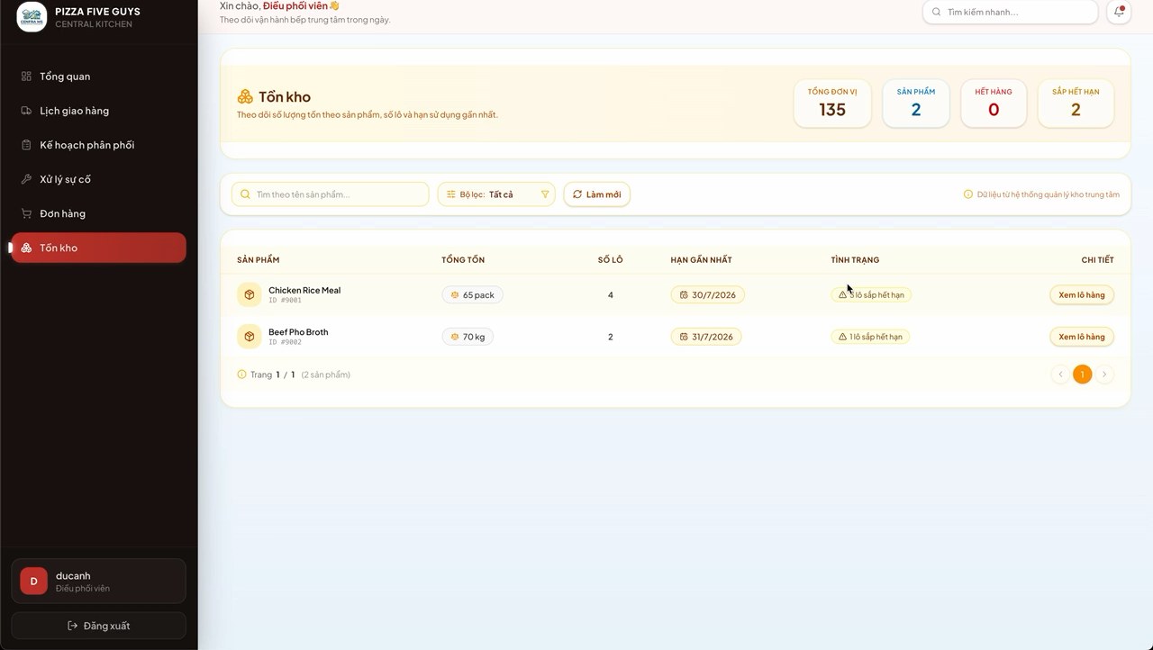 Stock and inventory summary screen